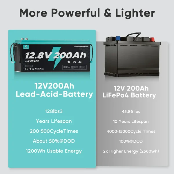 ecoboss 12.8v 200ah lifepo4 battery ecoboss 12.8v 200ah lifepo4 battery