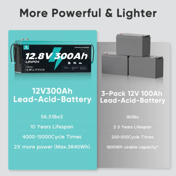 ecoboss 12.8v 300ah lifepo4 battery ecoboss 12.8v 300ah lifepo4 battery