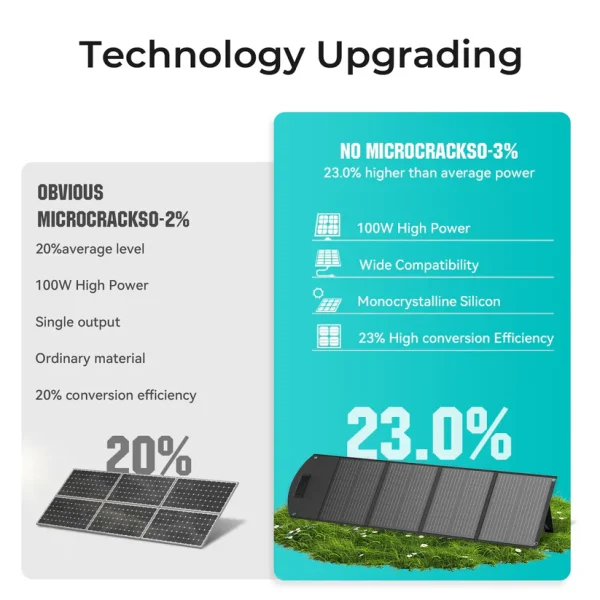100w 12v monocrystalline solar panel 100w 12v monocrystalline solar panel