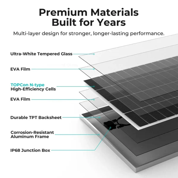 200w 12v monocrystalline solar panel (copy) 200w 12v monocrystalline solar panel (copy)